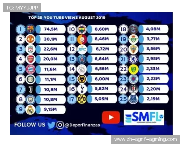 意甲人气最高球队排行榜：社媒影响力与球迷基础
