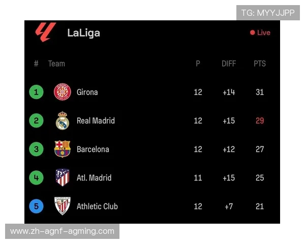 西甲2010赛季积分榜及球队得失球数据 西甲2010赛季积分榜及球队得失球数据